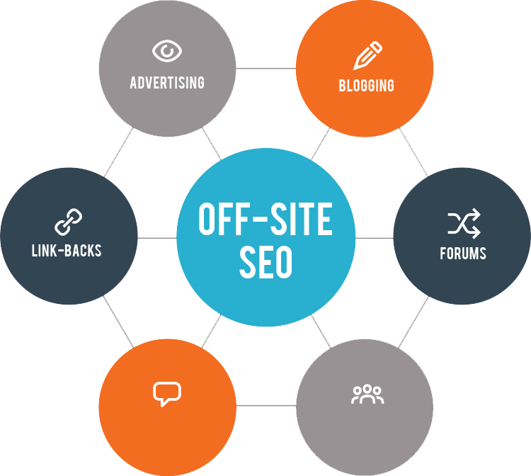 seo-onsite-vs-offsite-search-engine-optimization