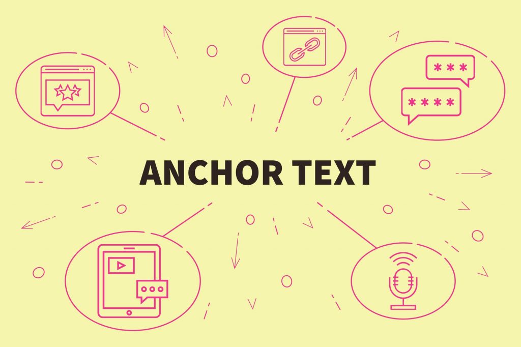 about anchor texts