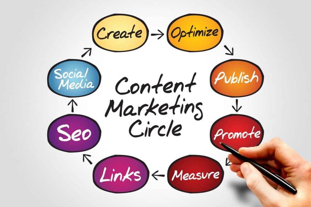 Build Links With Content Marketing
