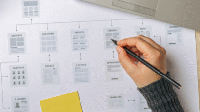 Blog Layouts and Design