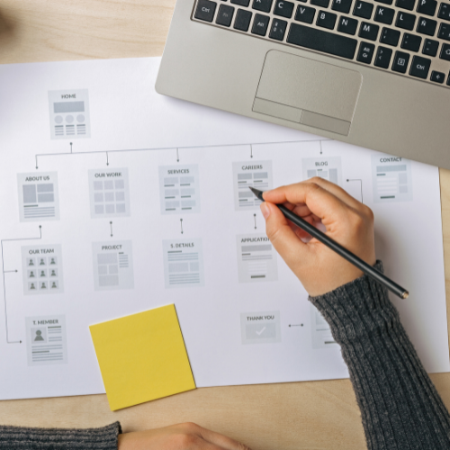 Blog Layouts and Design