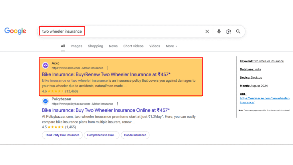 emiac-acko-serp-overview-case-study