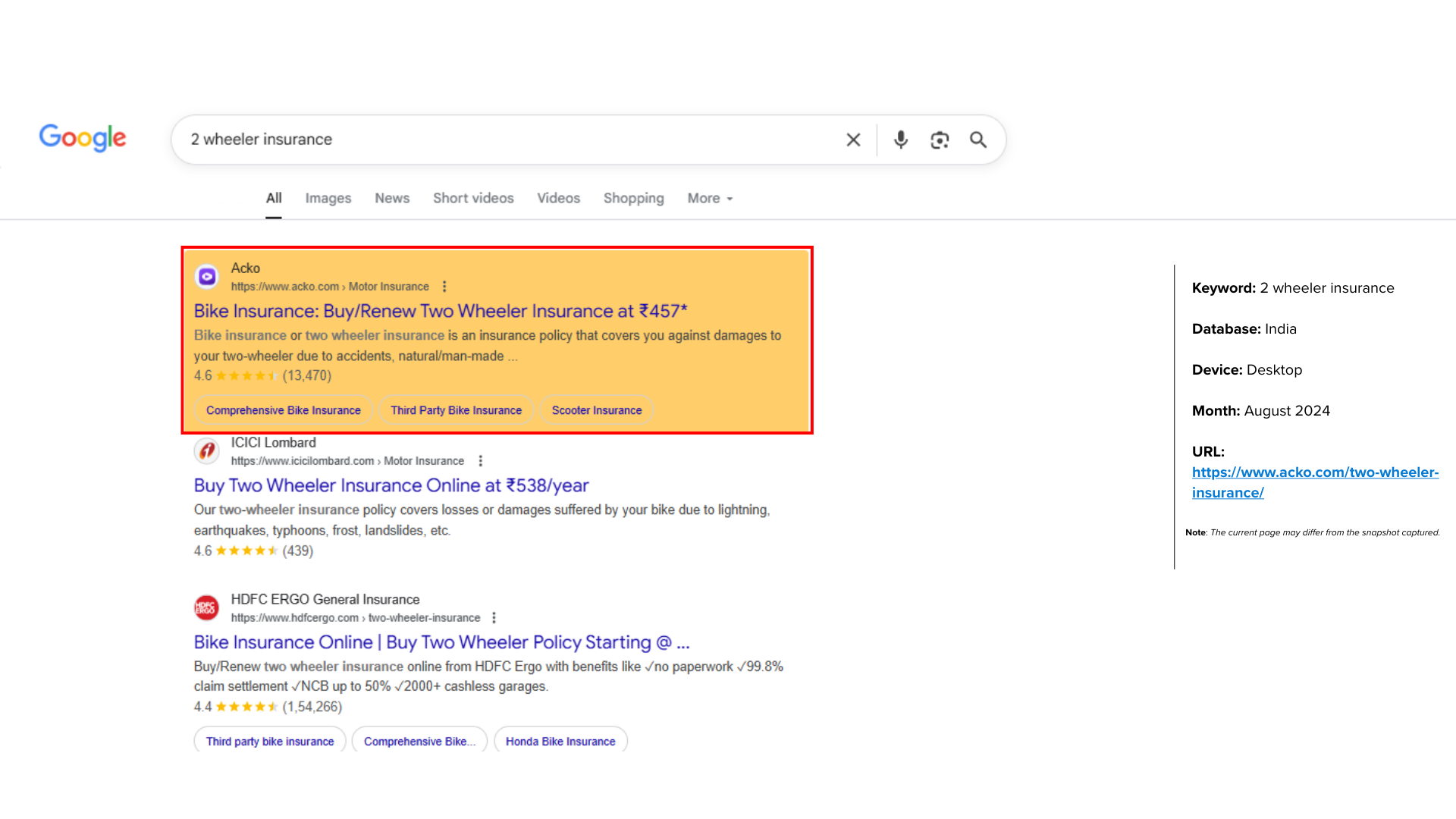 emiac-acko-serp-overview-case-study