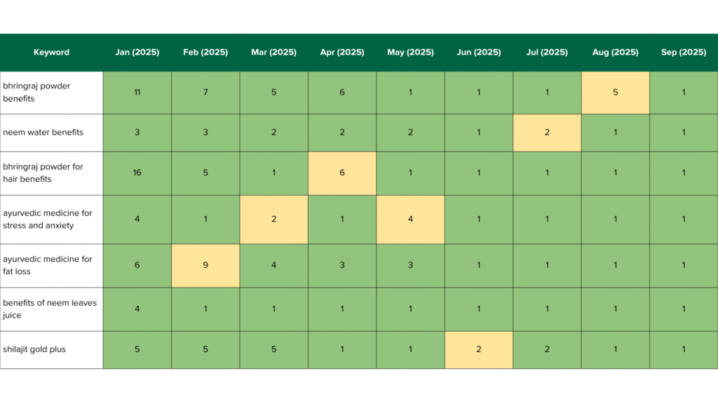 emiac-Zanducare -keyword-growth-case-study