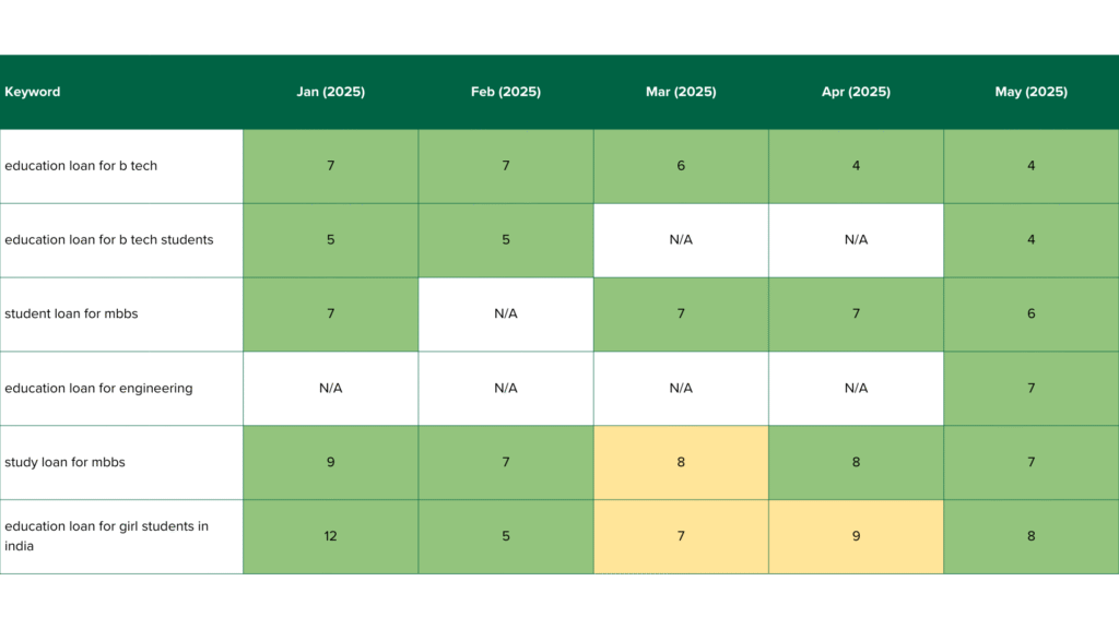 emiac-propelld-keyword-growth-case-study