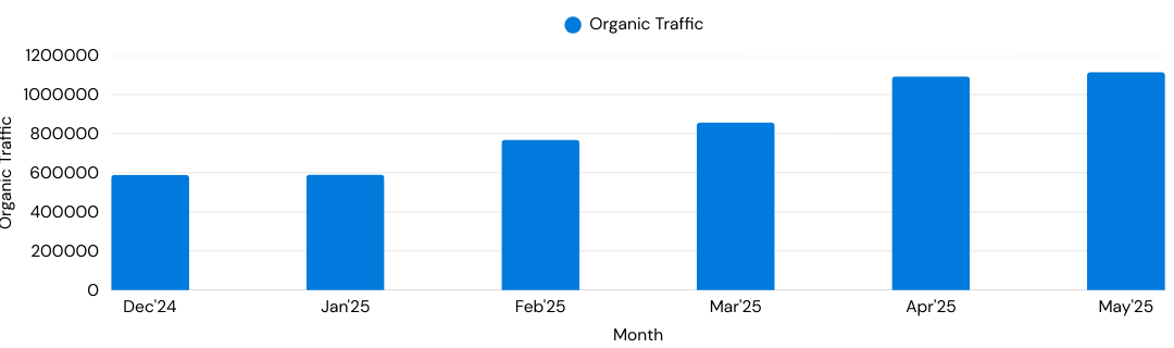 emiac-propelld-traffic-growth-case-study