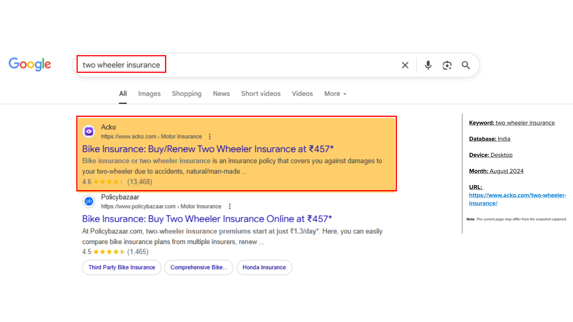 EMIAC-ACKO-Auto-Insurance-SERP-Case-Study