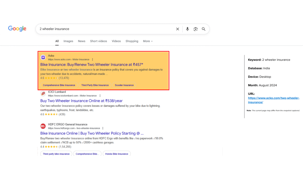 EMIAC-ACKO-Auto-Insurance-SERP-Case-Study
