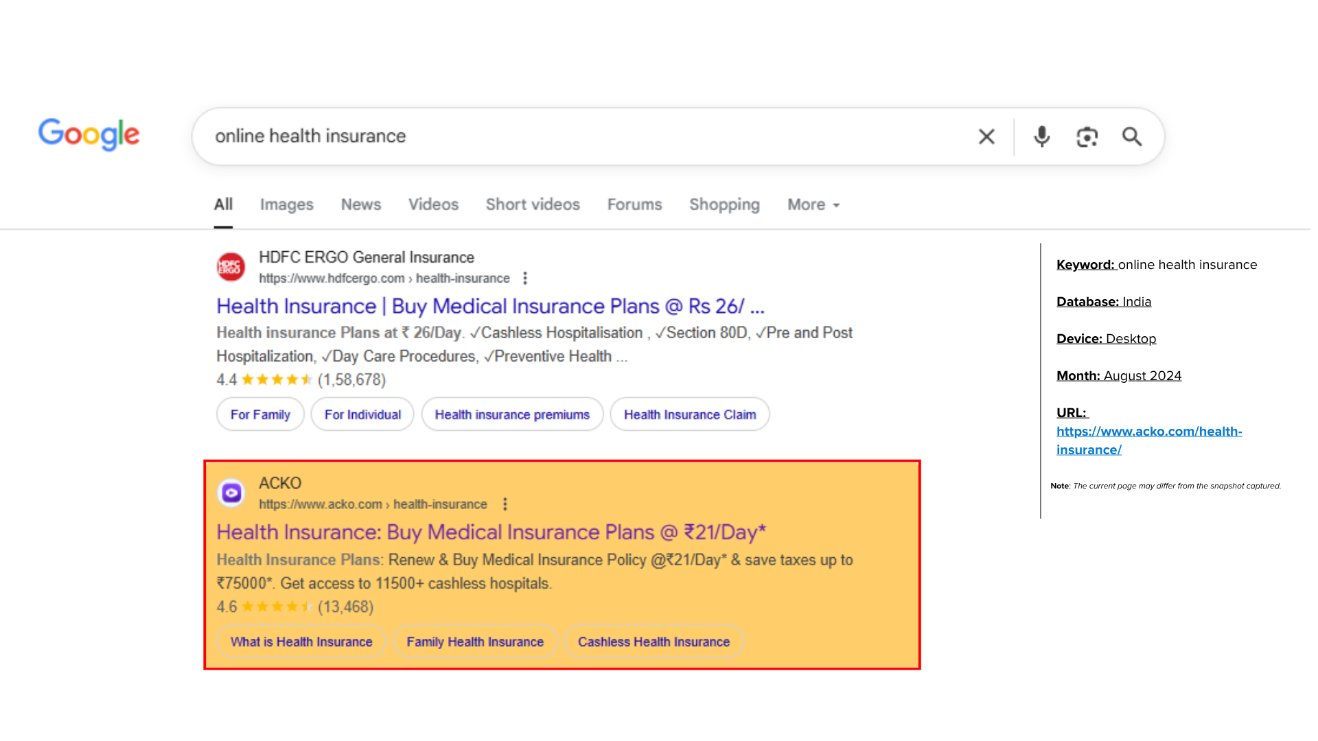 EMIAC-ACKO-Health Insurance-Case-Study
