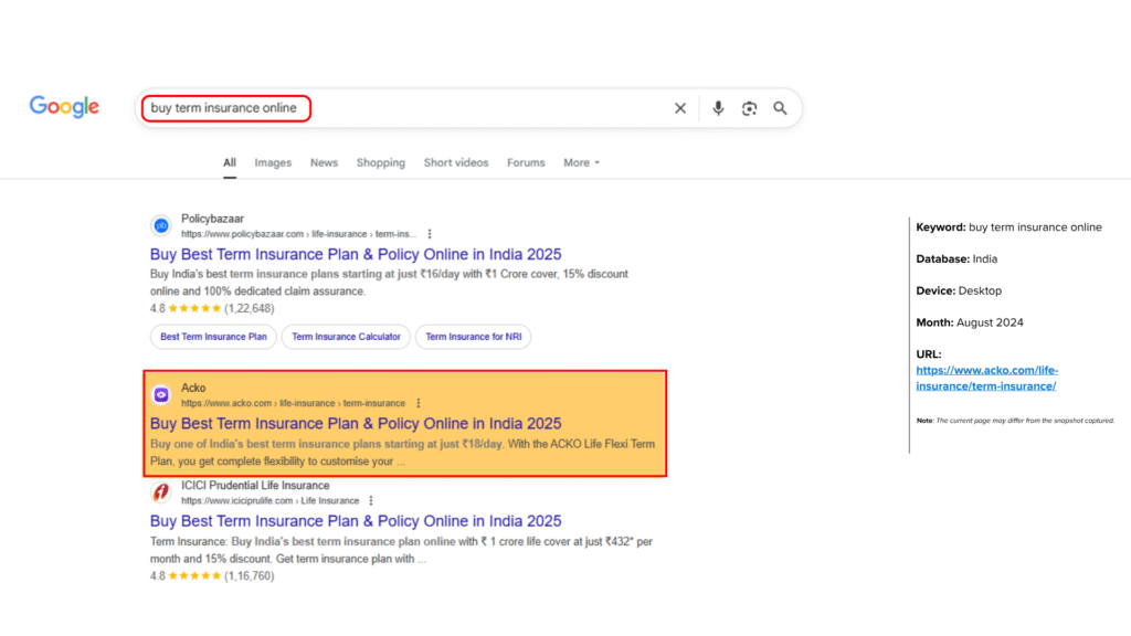 EMIAC-ACKO-Life-Insurance-SERP-Case-Study