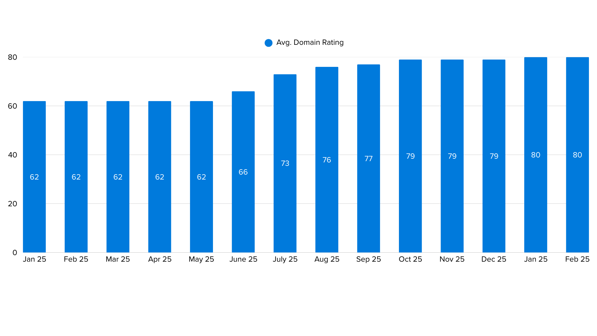 EMIAC Proteantech Case Study